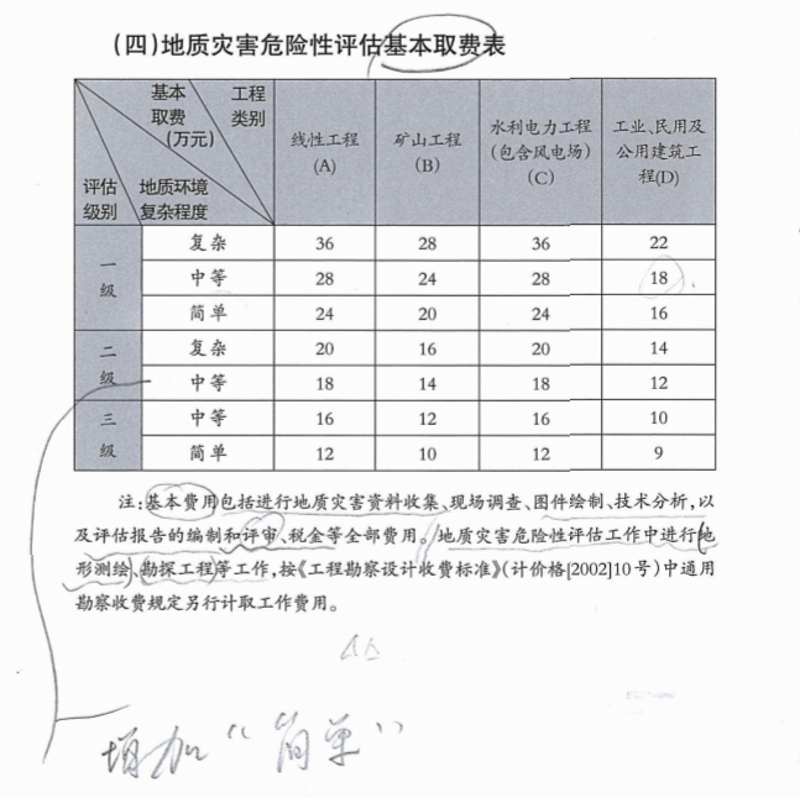基坑支护:筑梦深邃之下的稳固基石